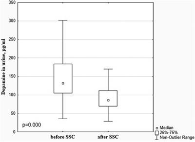 Skin-to-skin contact—An effective intervention on pain and stress reduction in preterm infants